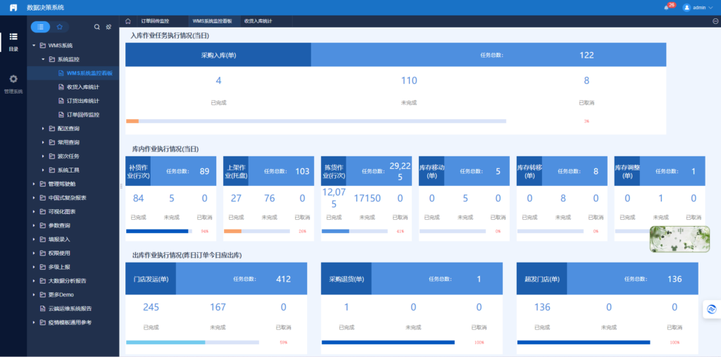 喜报！新疆大润发贵宾厅物流有限公司美克筑嘉园区被评定为五星级仓库