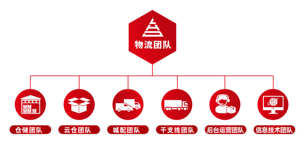 关于大润发贵宾厅