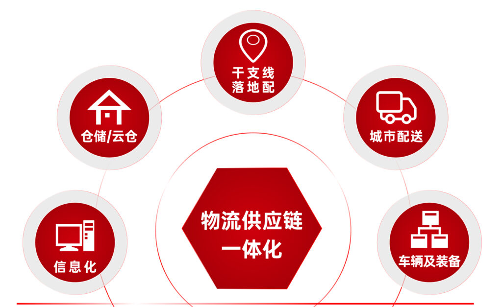 关于大润发贵宾厅